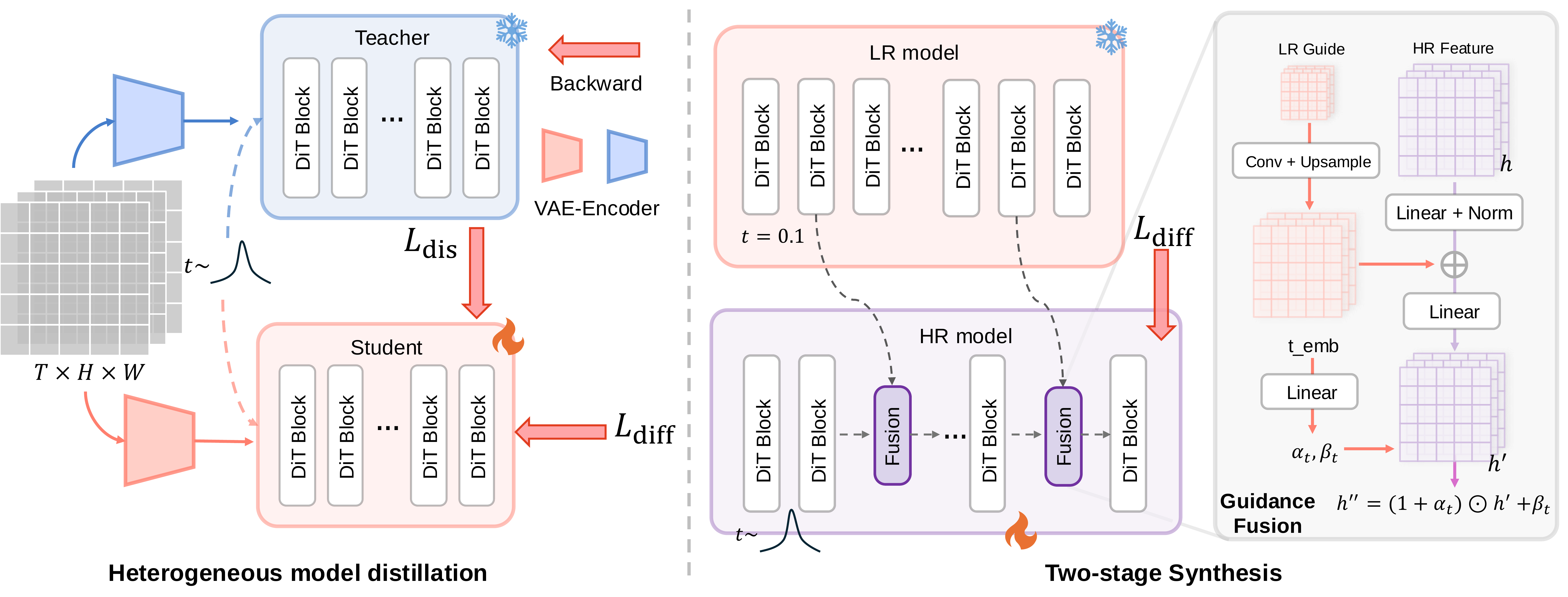 Method Overview Figure